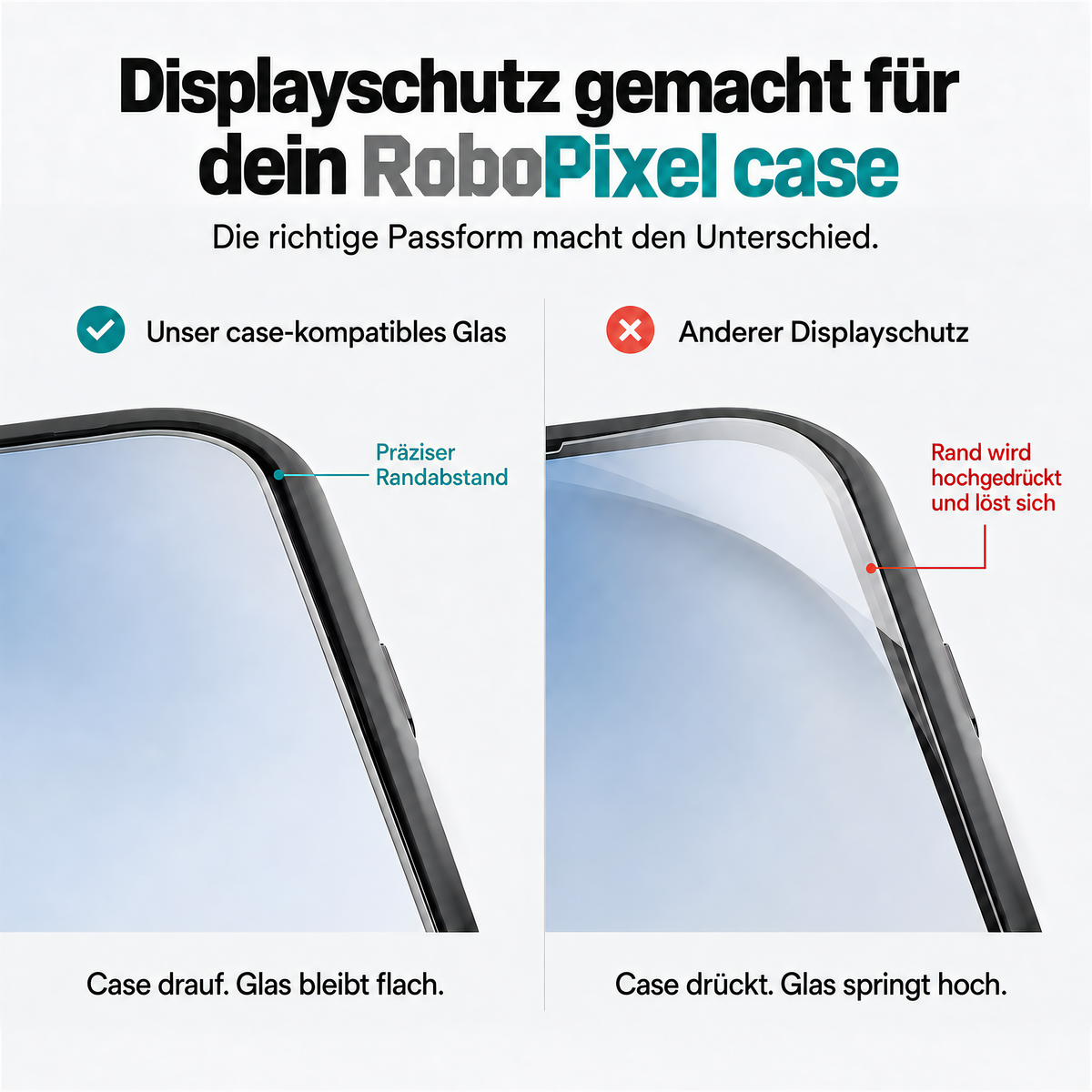 Displayschutz gemacht fuer dein RoboPixel case - praeziser Randabstand